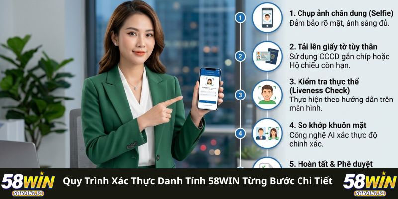 Quy trình xác thực danh tính 58WIN từng bước chi tiết 